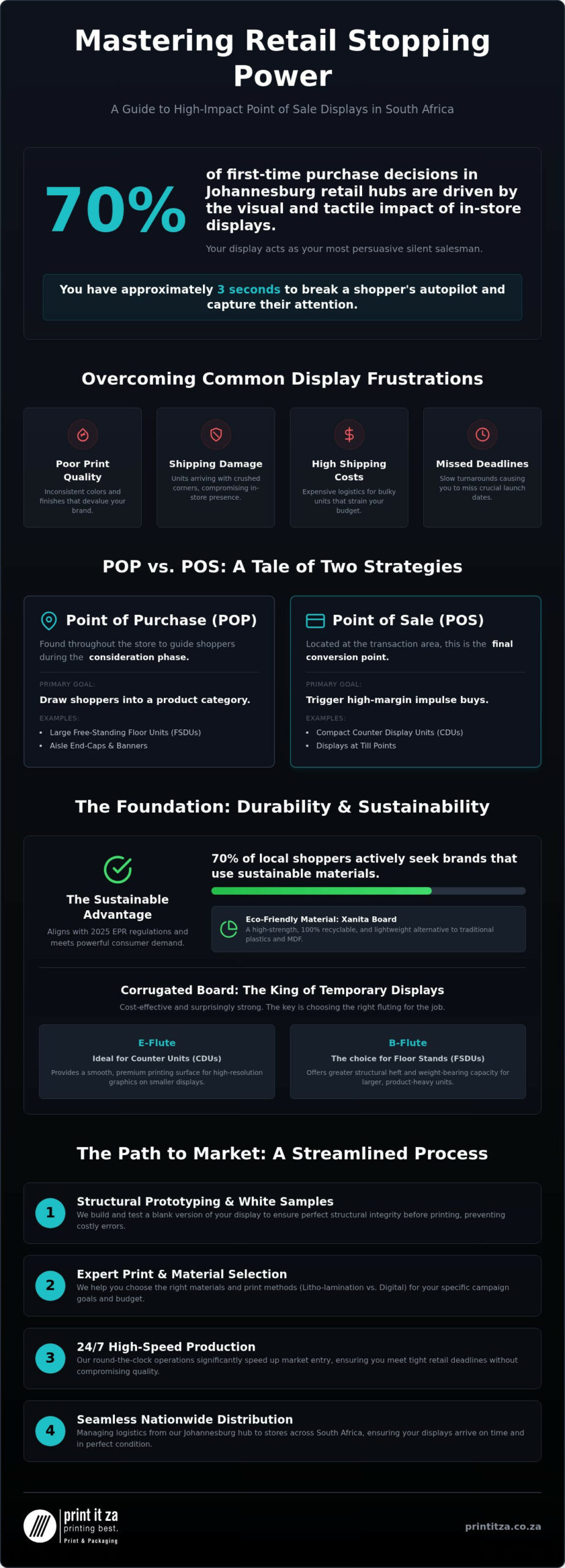 Custom Point of Sale (POS) Display Printing: The 2026 Retailer’s Guide