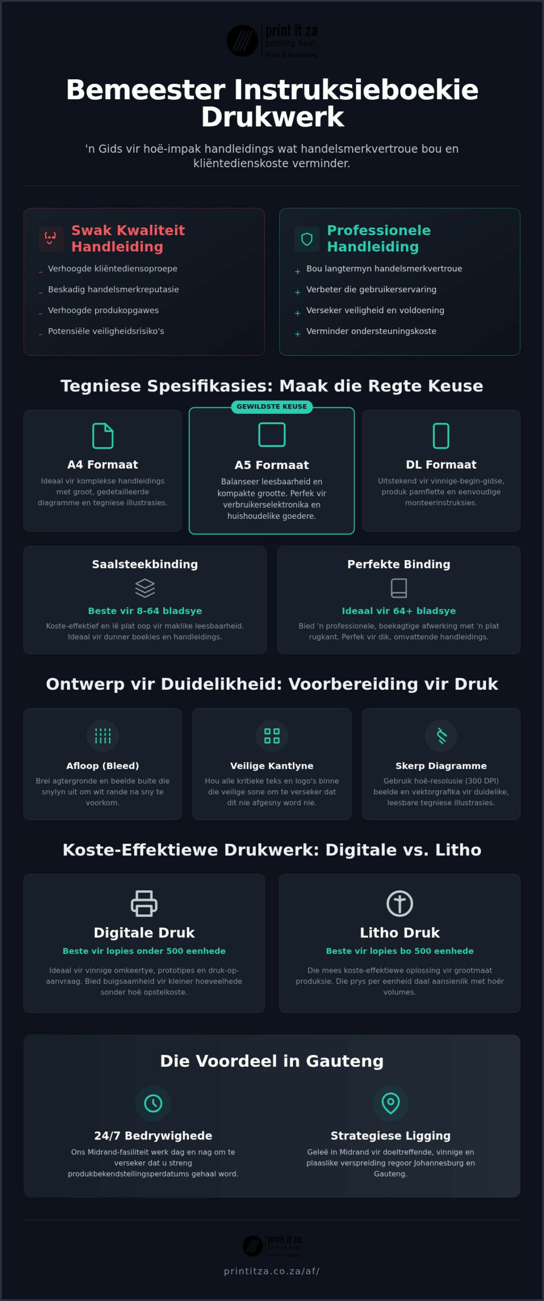 Instruksieboekie Drukwerk in Johannesburg: Die 2026 Professionele Gids