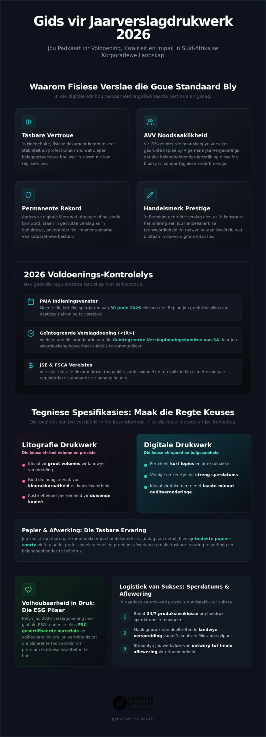 Jaarverslagdrukwerk in Suid-Afrika: Die 2026 Korporatiewe Gids tot Geïntegreerde Verslagdoening