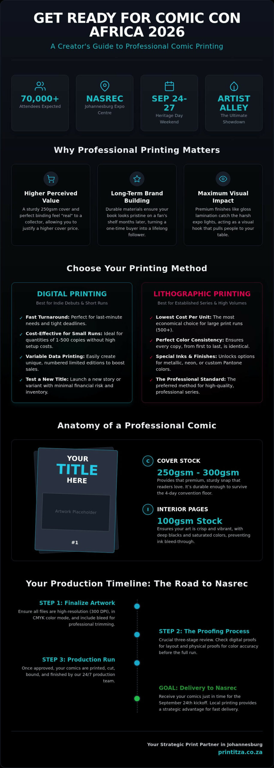 Johannesburg Comic Printers for Comic Con Africa Success
