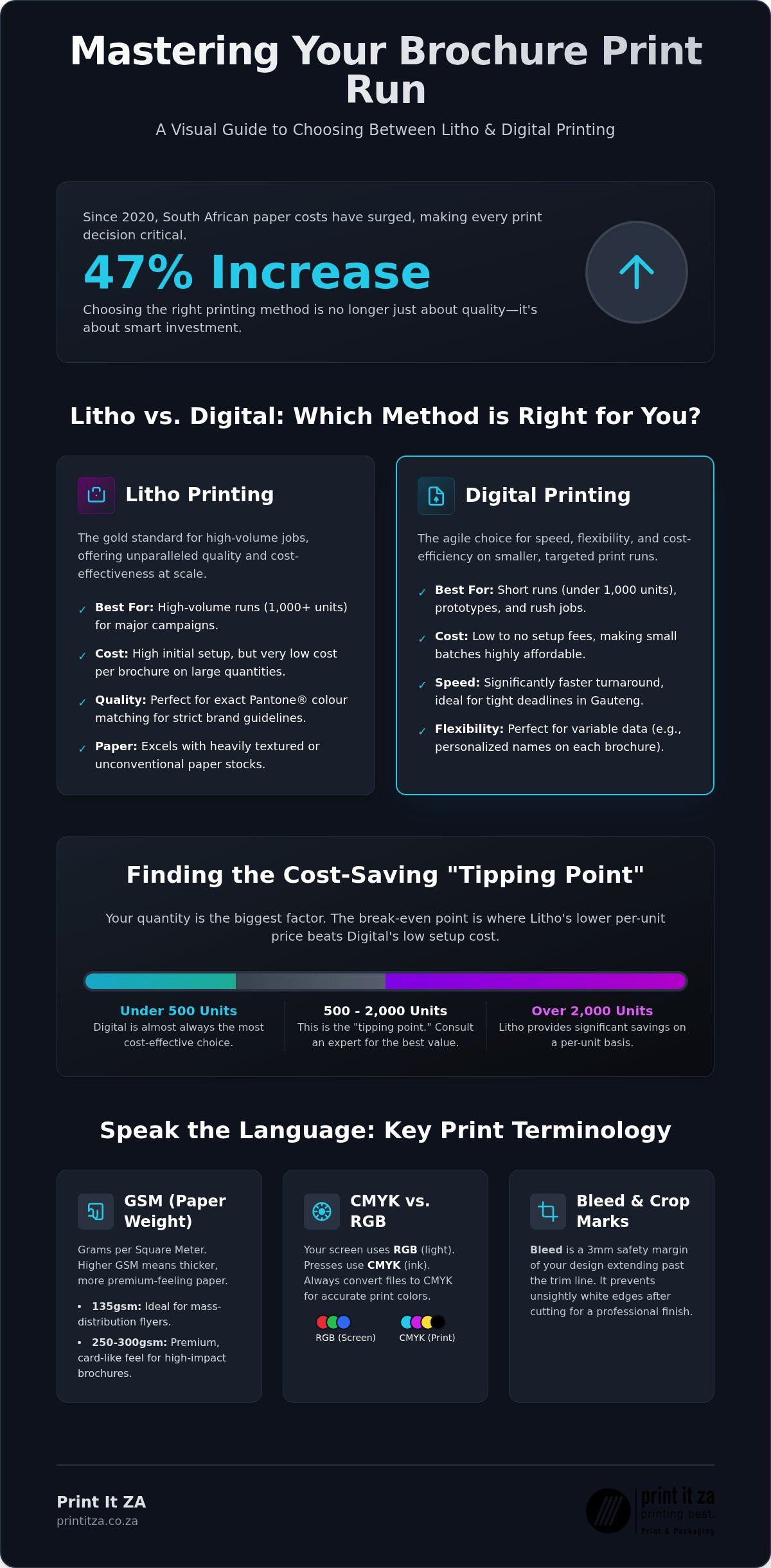 Print Brochures Online: Best Services in Johannesburg