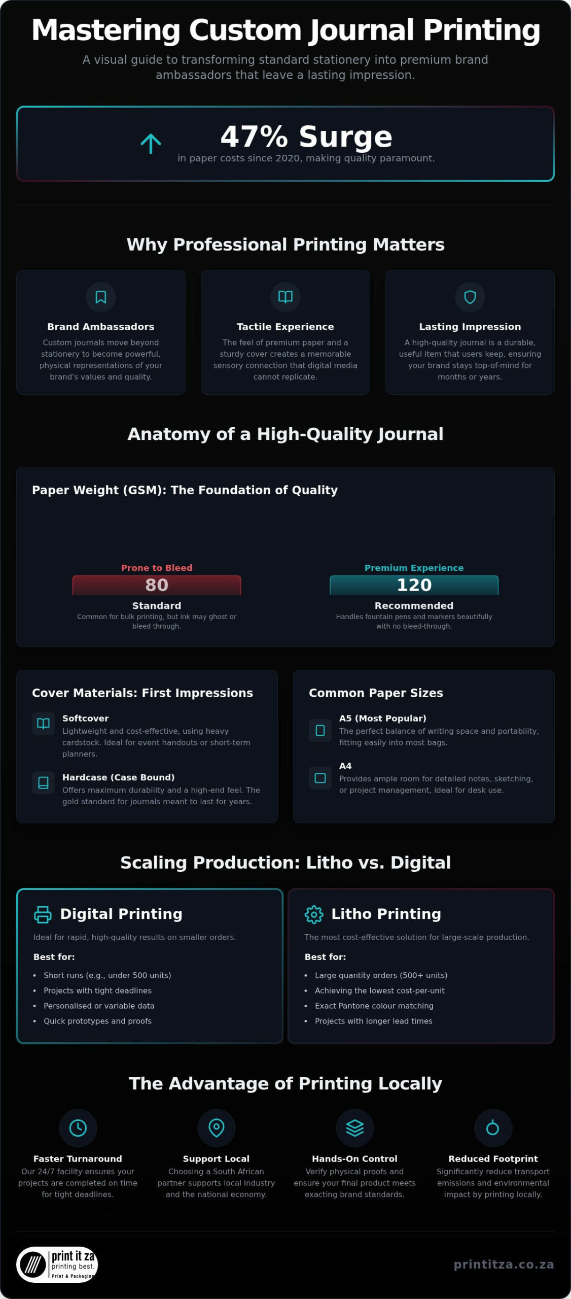 Professional Journal Printing Services in Johannesburg