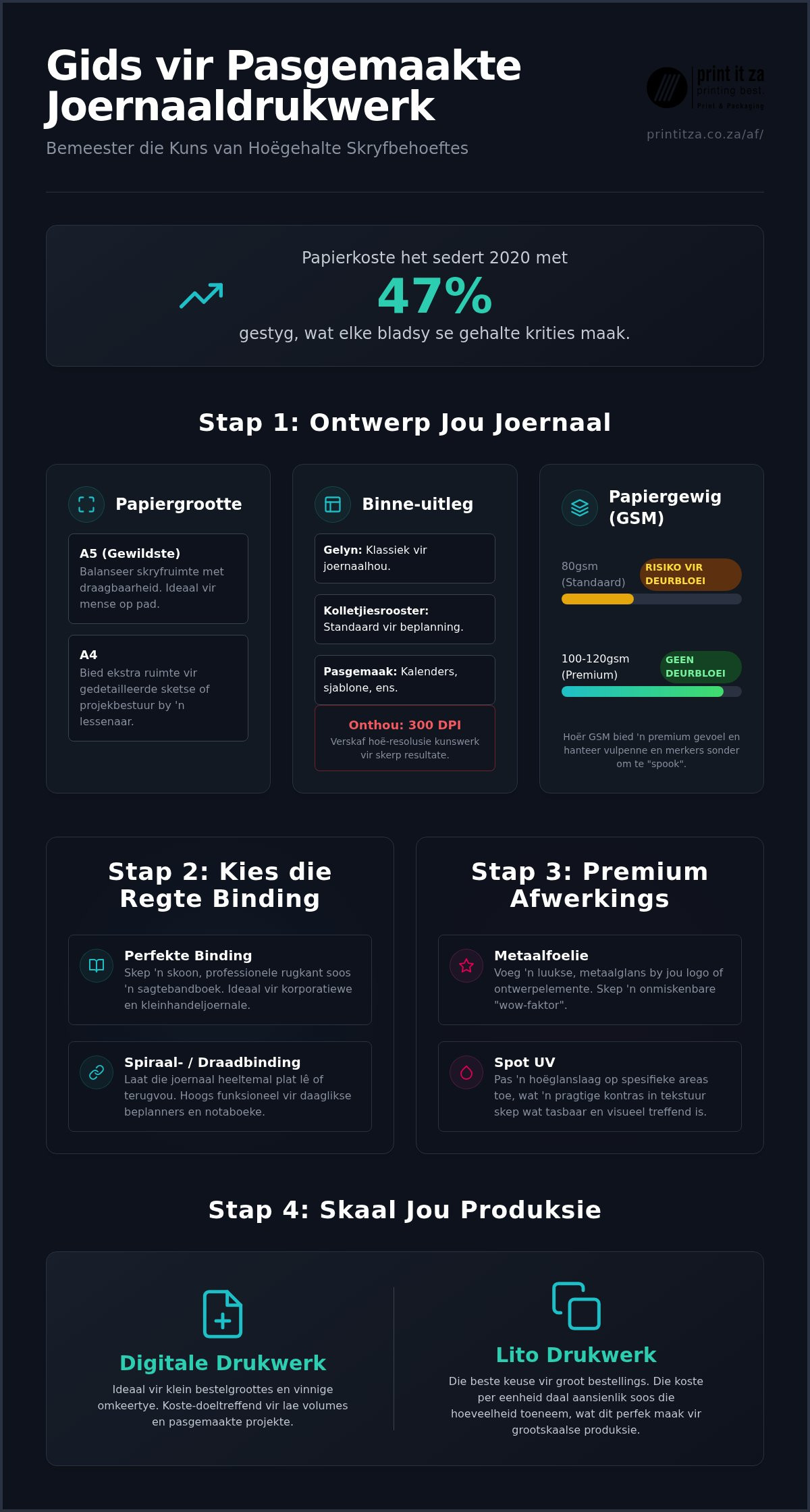 Professionele Joernaaldrukdienste in Johannesburg