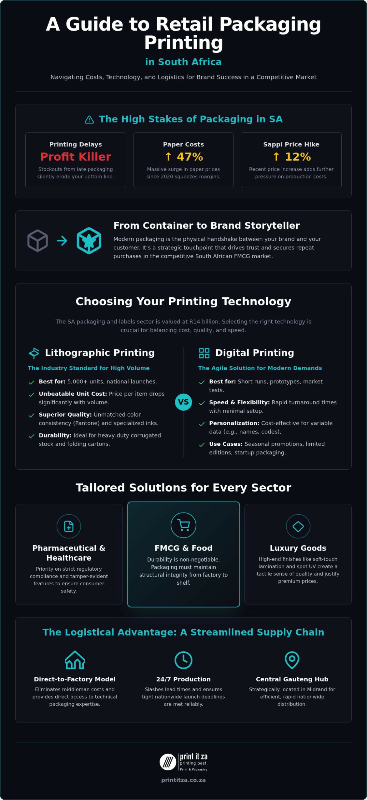 Retail Packaging Printing South Africa: The 2026 Procurement Guide