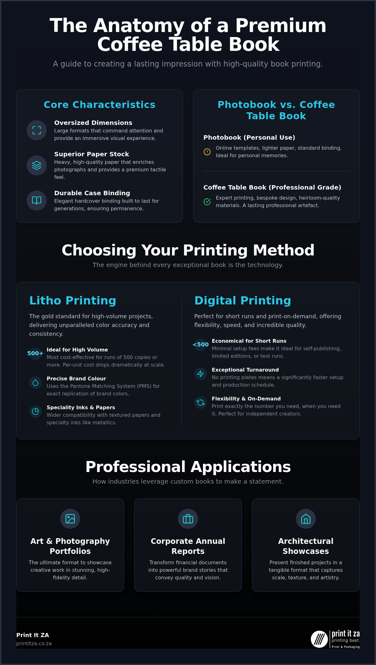 Coffee Table Book Printing in South Africa: The 2026 Premium Guide