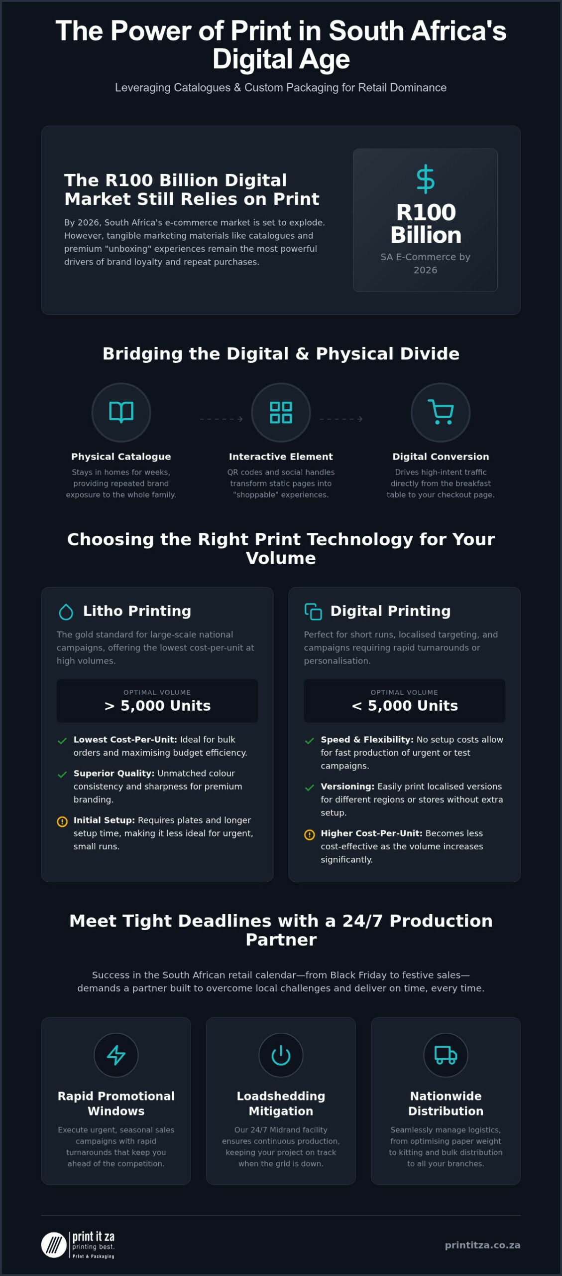 Retail Catalogue Printing: The 2026 Guide to Custom Retail Packaging in South Africa