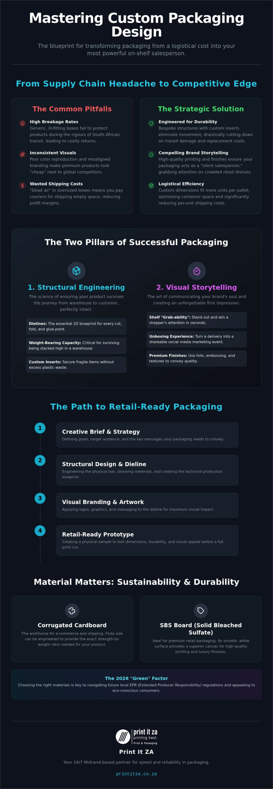 2026 Custom Packaging Strategy for South African Brands