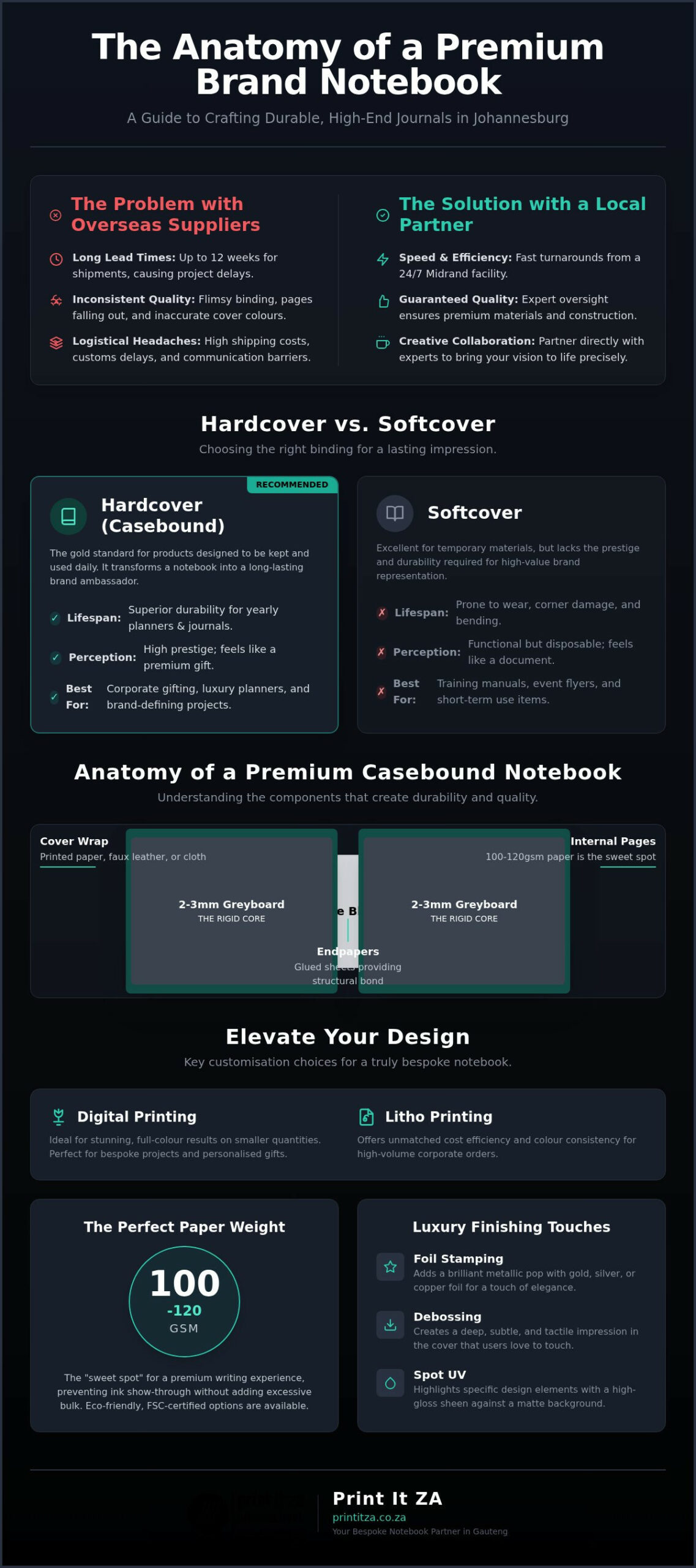 Hardcover Notebook Printer in Johannesburg: Custom 2026 Guide
