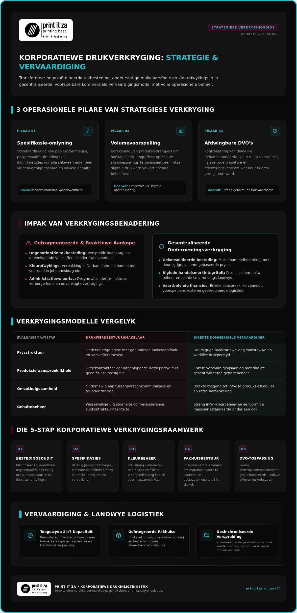 Korporatiewe Drukverkryging: Die Volledige 2026-strategiegids vir Ondernemings