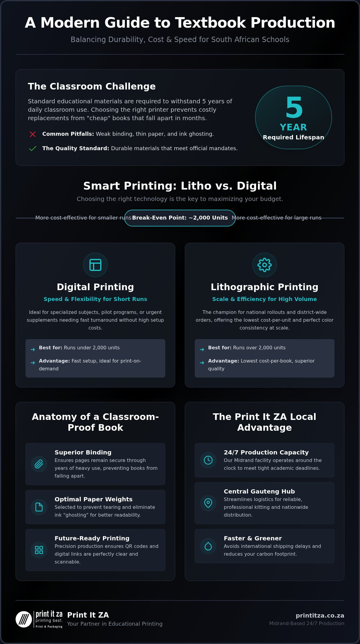 Quality Textbook Printing in Johannesburg with Print It ZA