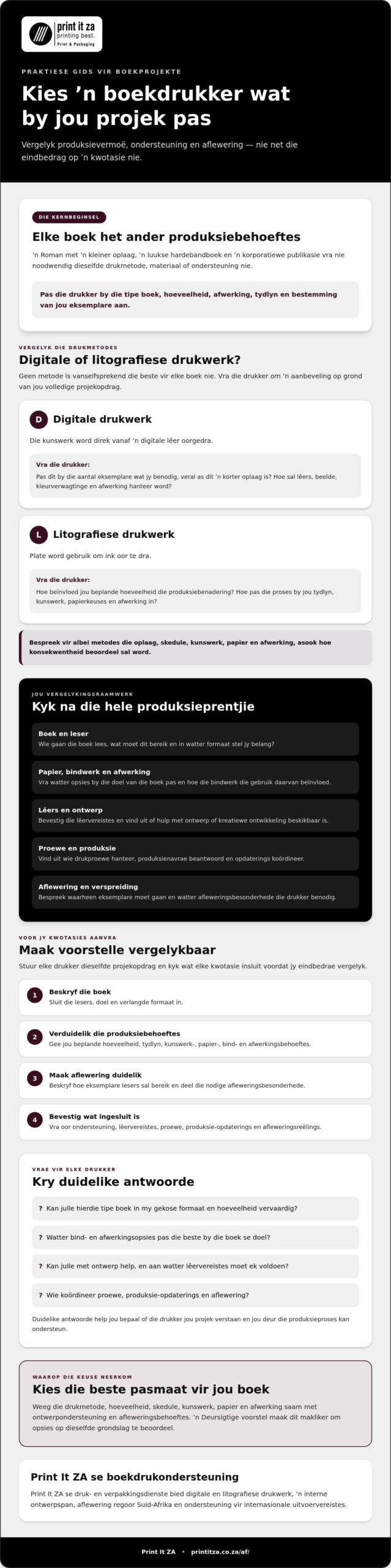Top-boekdrukkers in Johannesburg vir skrywers en ondernemings
