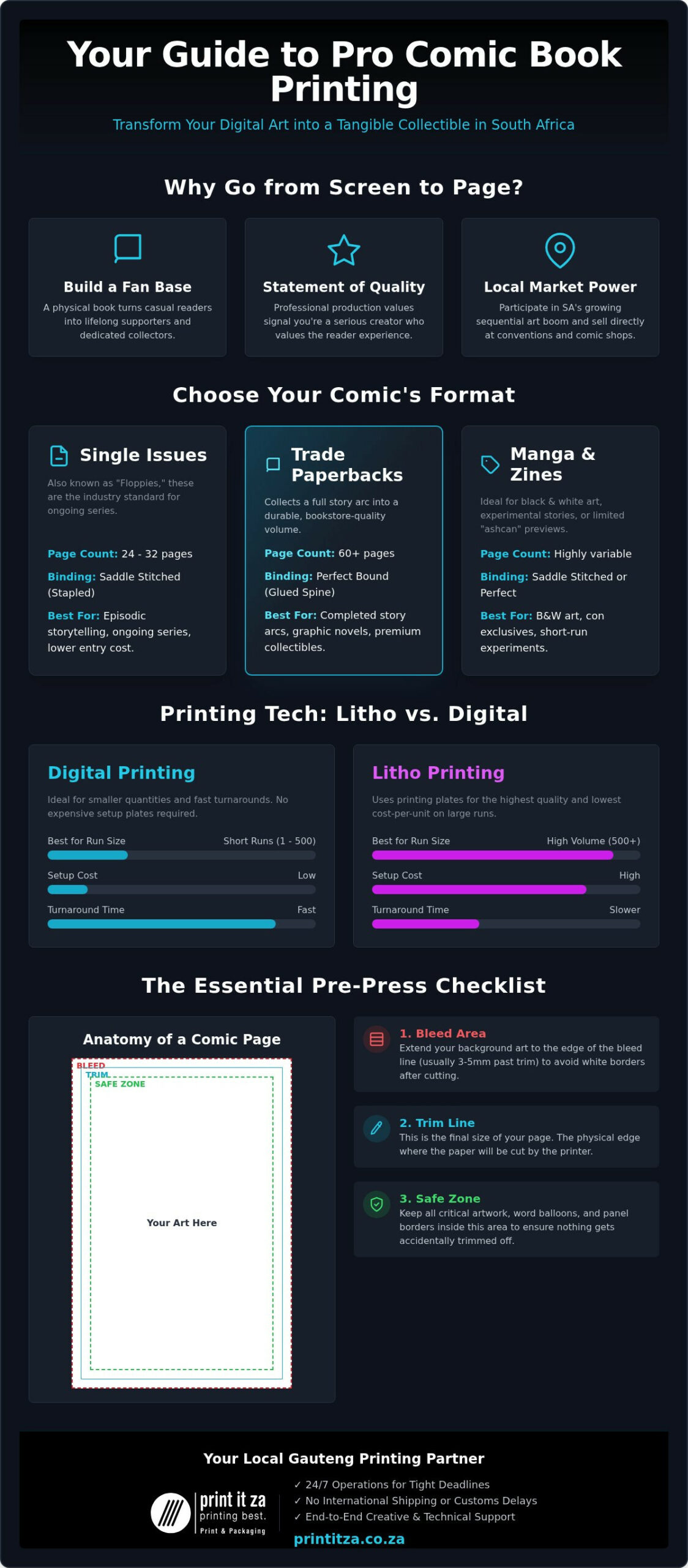 Comic Book Printers in South Africa: The 2026 Creator’s Guide