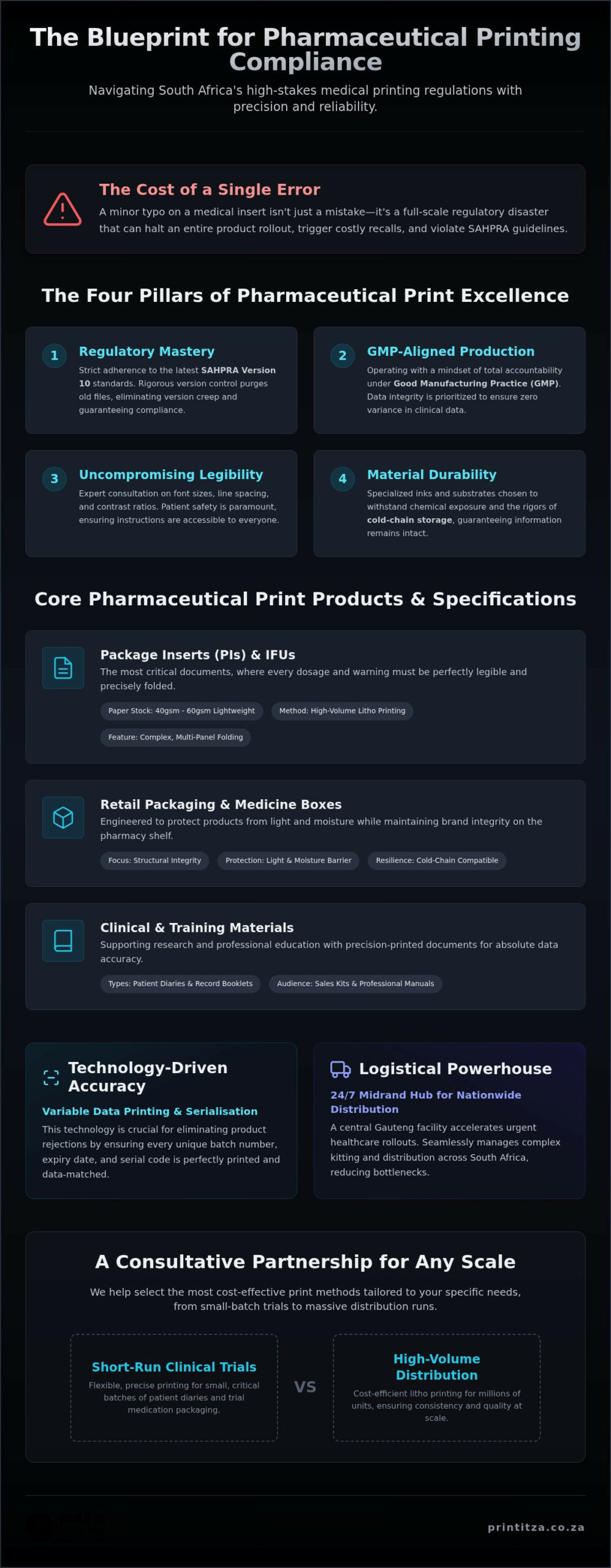 Pharmaceutical Printing Services in Johannesburg: The 2026 Compliance Guide