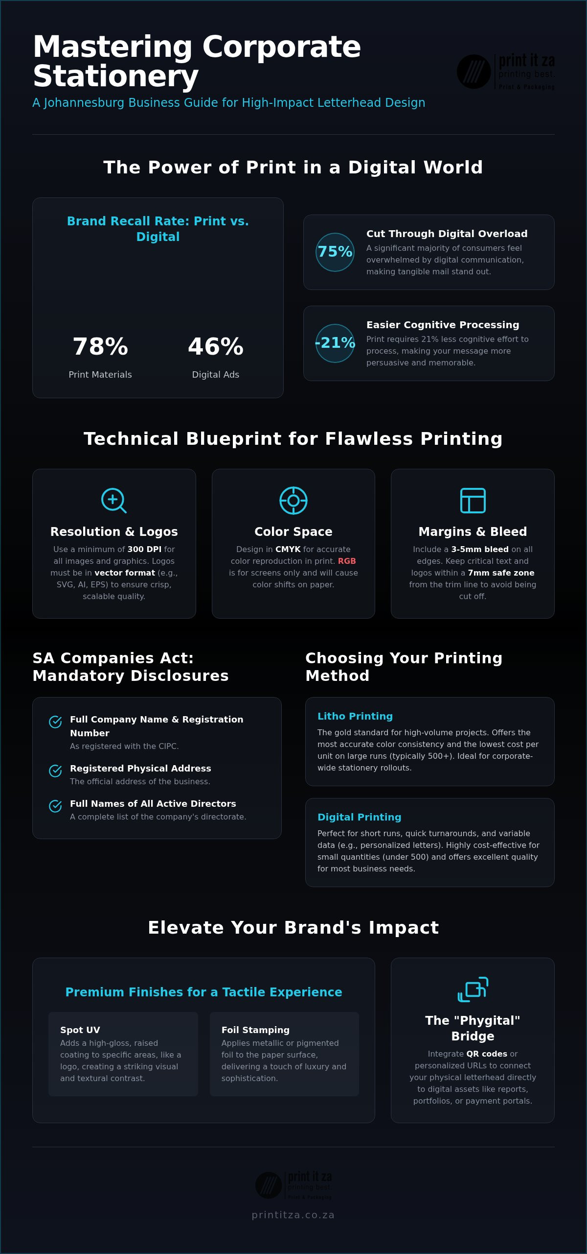 Professional Letterhead Design in Johannesburg: The 2026 Branding Guide