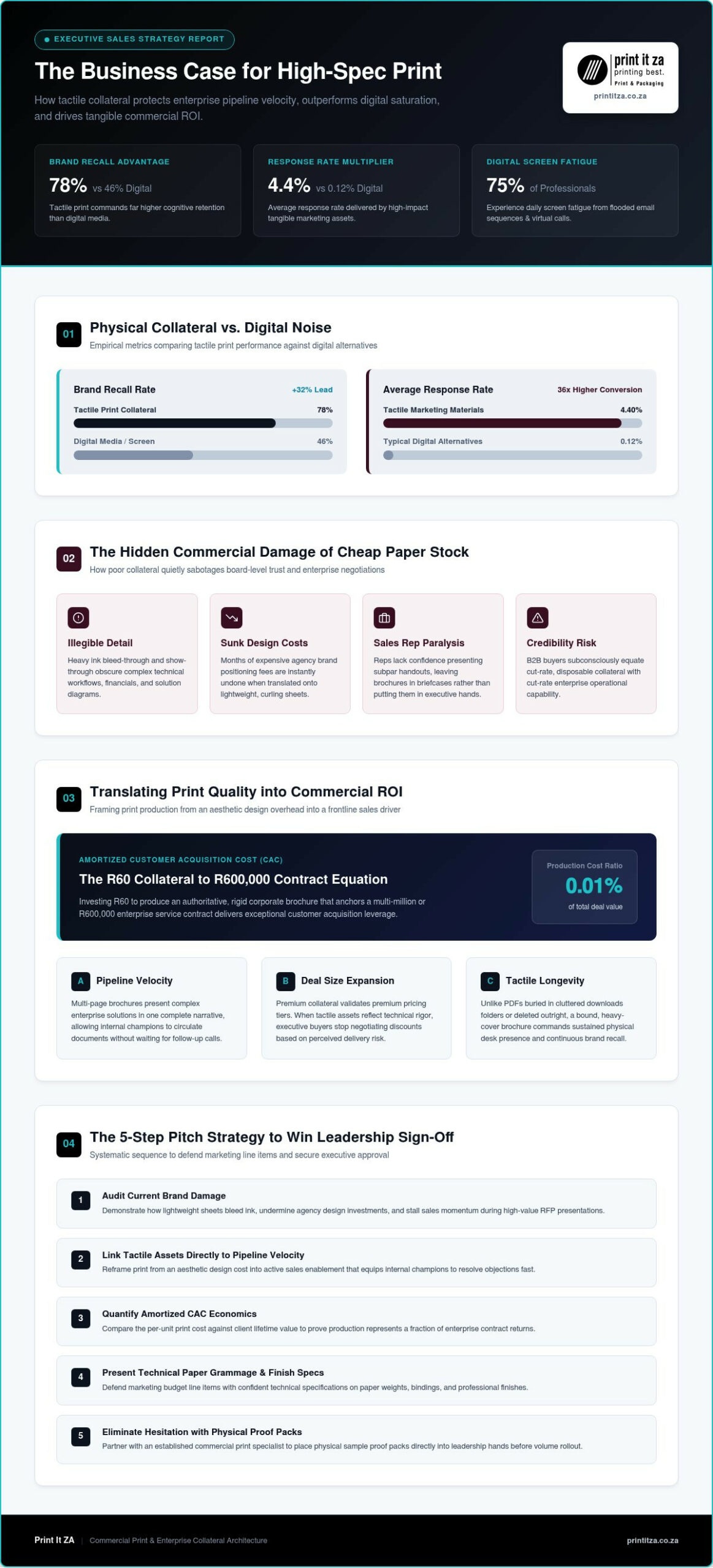 How to Convince Your Boss We Need Better Brochures: The 2026 Executive Pitch Guide