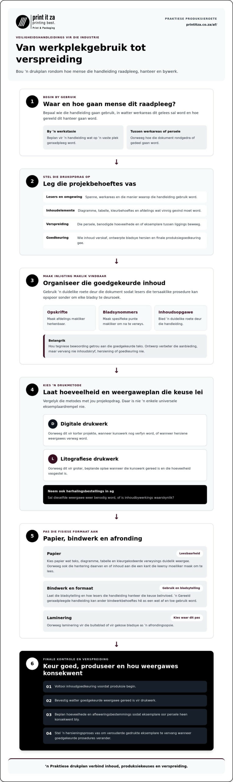 Druk van Veiligheidshandleidings: 'n Suid-Afrikaanse Kopersgids