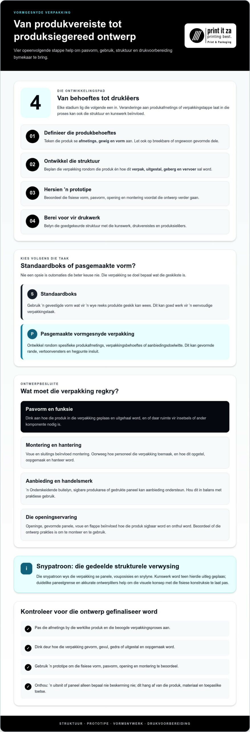 Gids tot vormgesnyde verpakking vir Suid-Afrikaanse ondernemings