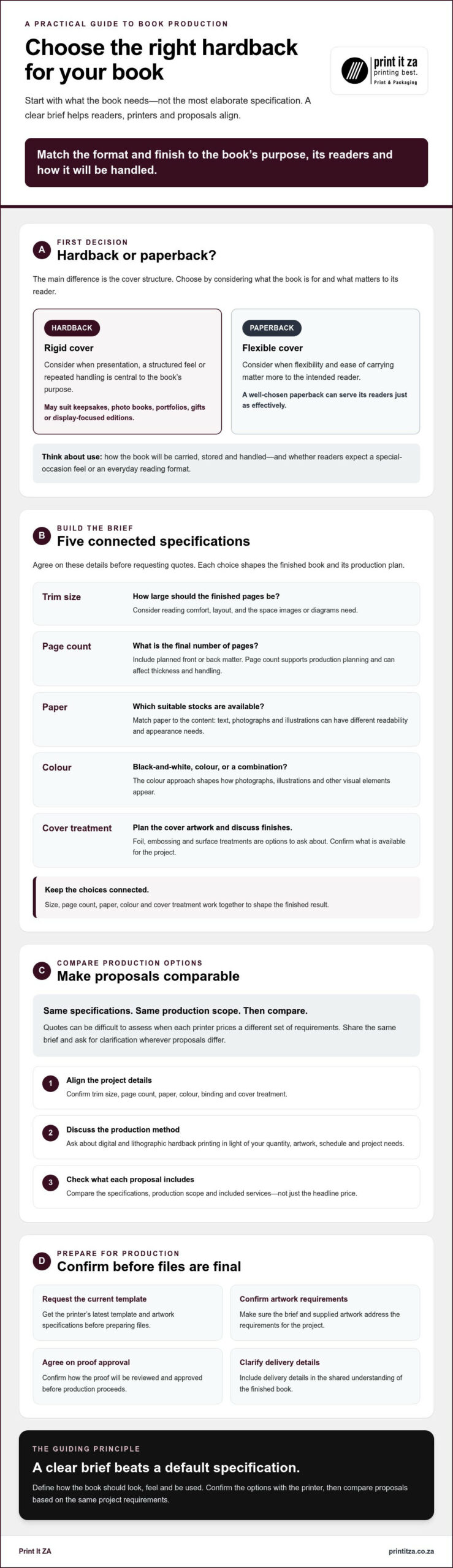 Hardback Printing: How to Choose the Right Book Specifications and Printer