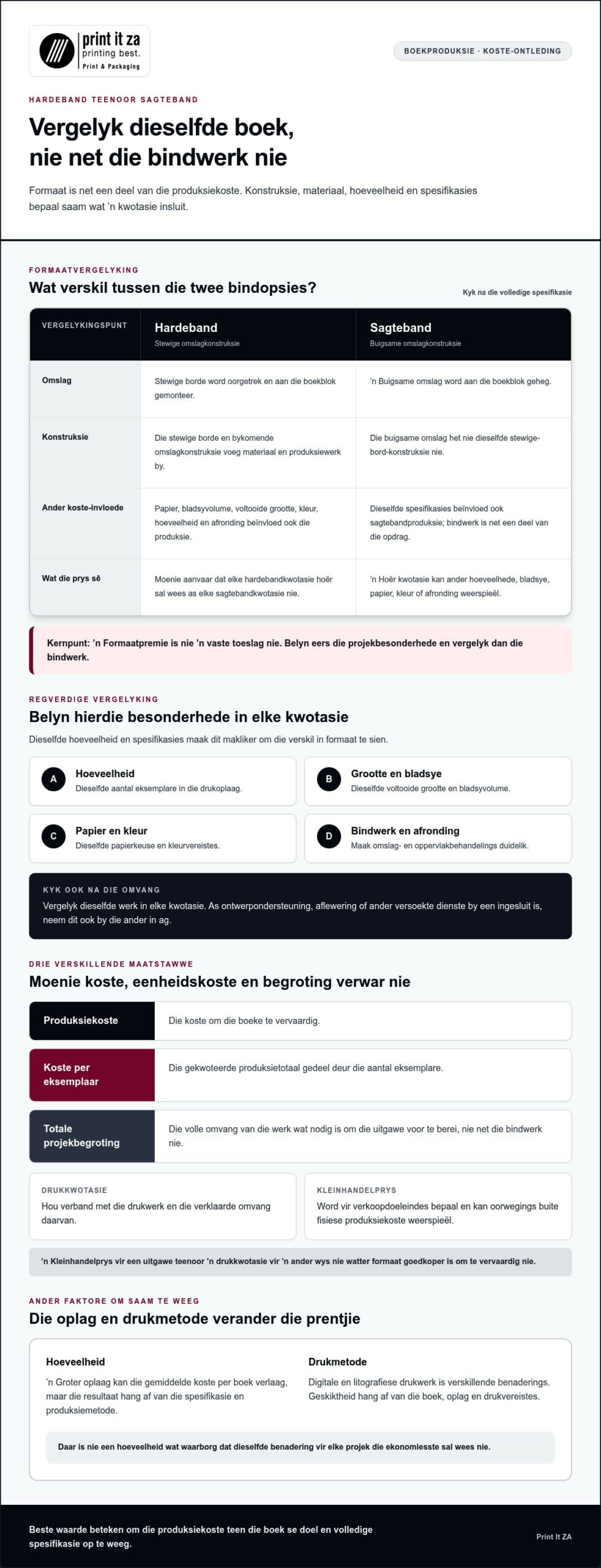 Hardeband vs. Sagteband Koste-analise: Watter Boekformaat Bied Beter Waarde?