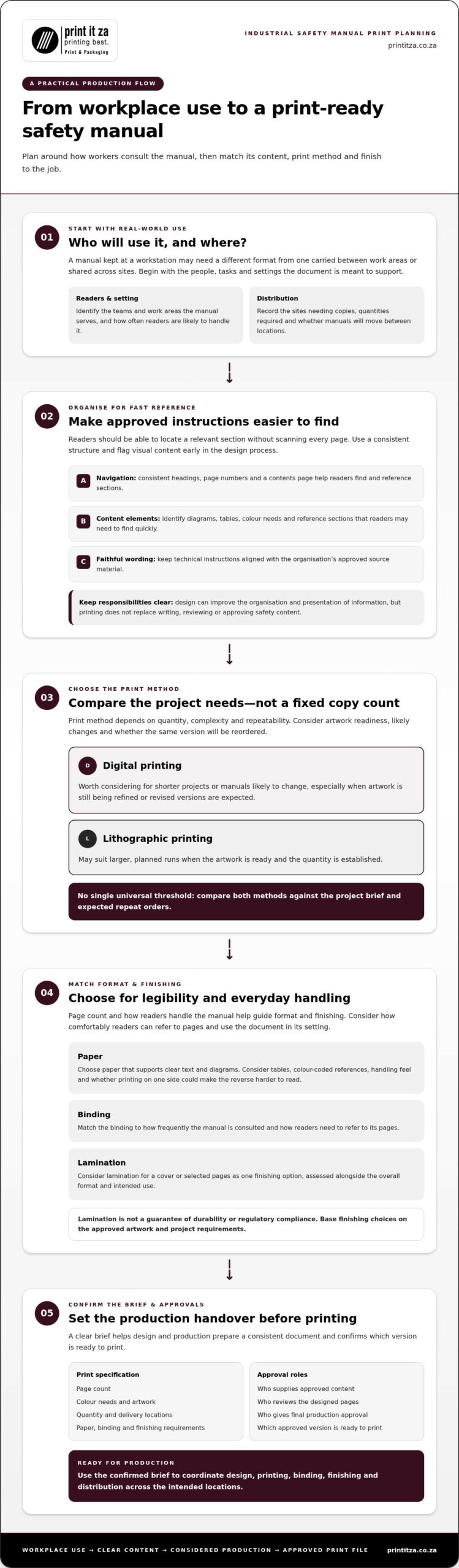 Safety Manual Printing: A South African Buying Guide