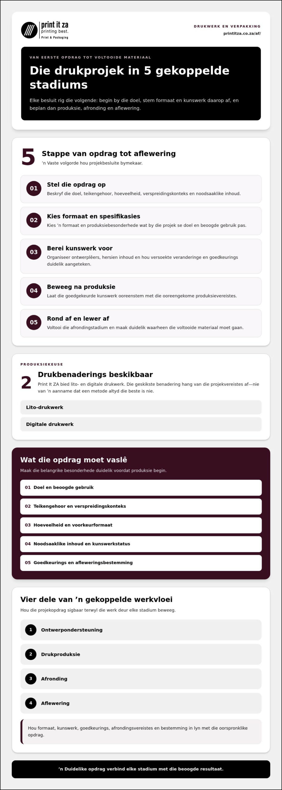 Totale drukvertroue met Print It ZA, Joburg