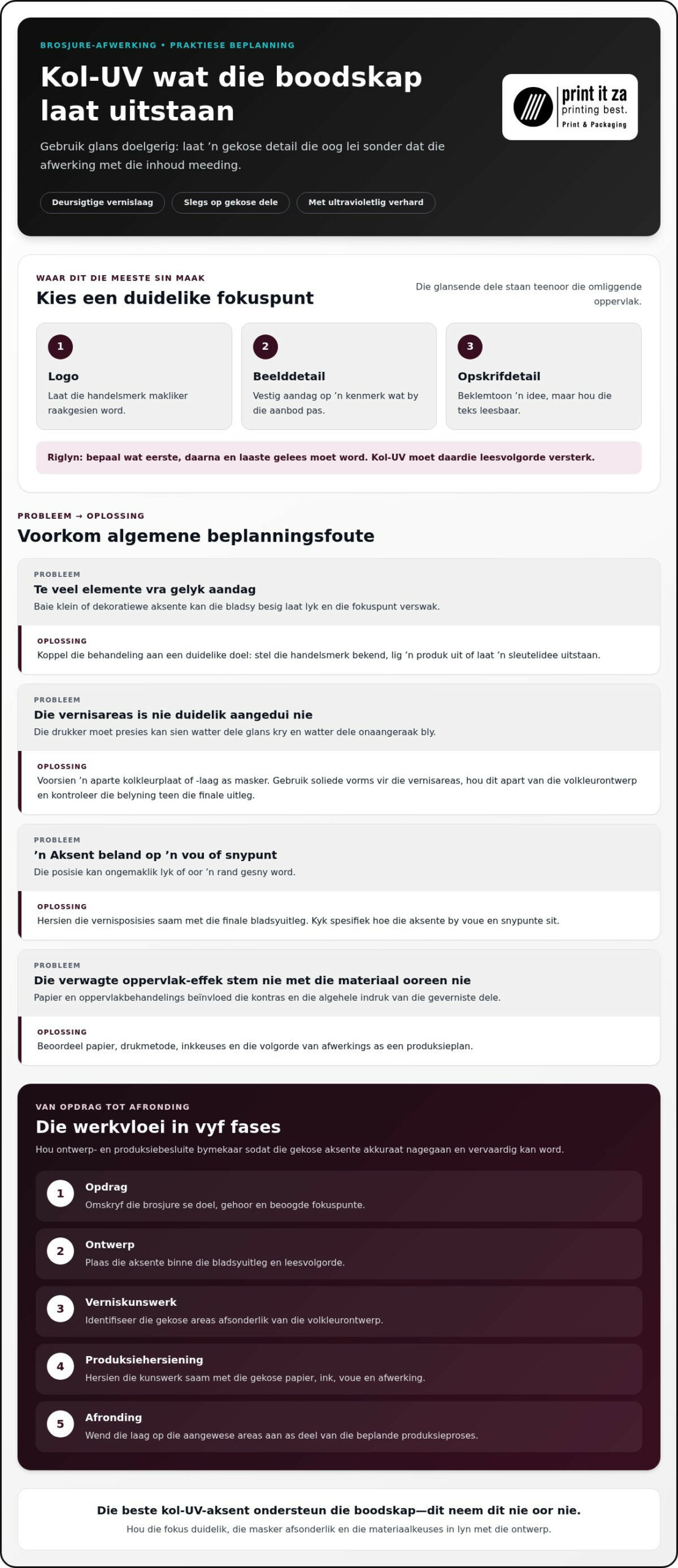 UV-kolvernis vir brosjures: Hoe om die regte afwerking te kies