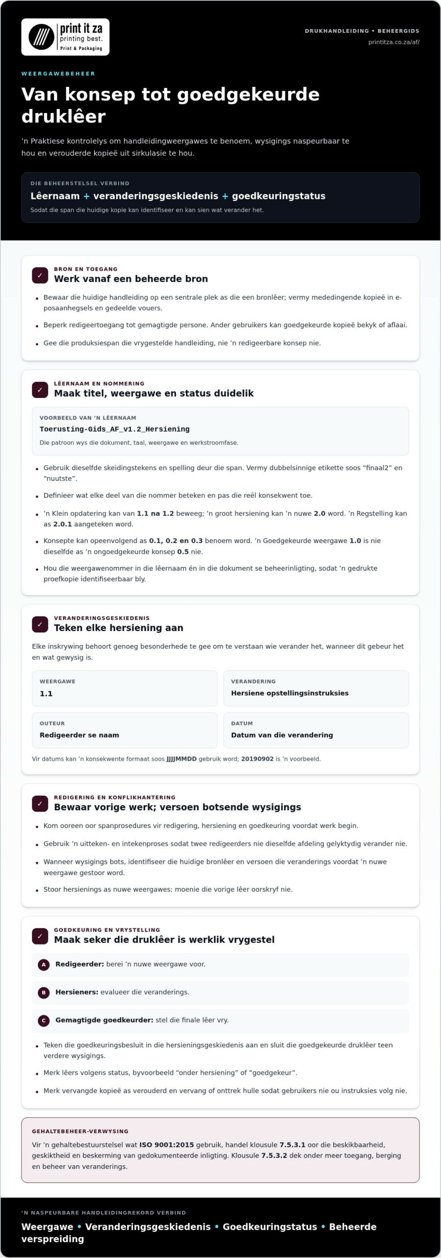 Weergawebeheer vir gedrukte handleidings bestuur met 'n duidelike stelsel