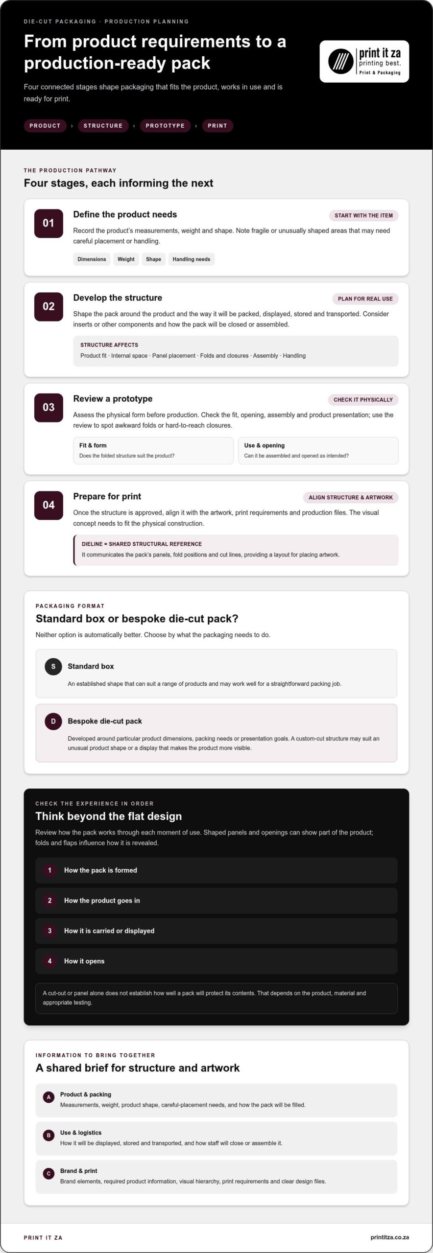 Die-Cut Packaging Guide for South African Businesses