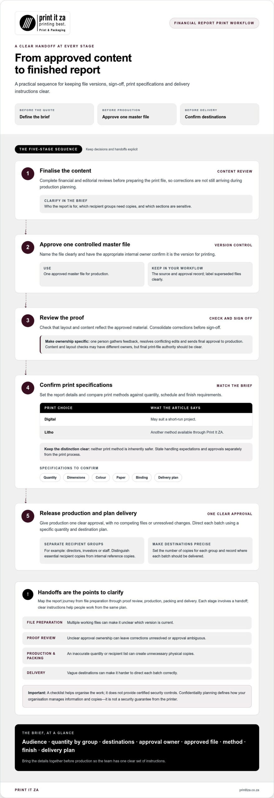 Confidential Financial Report Printing: A South African Buying Guide
